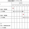 技術士第二次試験対策：弱点克服ロードマップ