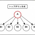 トップダウン方式とボトムアップ方式の受験勉強方法