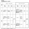 平成31年度・技術士第二次試験の試験方法の改正について