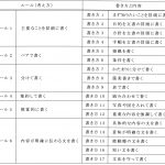 具体的な内容の文を書く