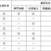 技術士第二次試験対策：技術士に求められる資質能力（コンピテンシー）：その３