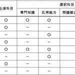 技術士第二次試験対策：評価項目での“コミュニケーション”の対策と日常業務との関係について