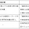 平成31年度・技術士第二次試験対策セミナーの補足説明：第２回・テーマ２