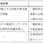 平成31年度・技術士第二次試験対策セミナーの補足説明：第２回・テーマ２