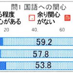 文化庁の「平成29年度・国語に関する世論調査」の結果の概要について