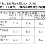 文化庁の「平成28年度・国語に関する世論調査」に関する疑問