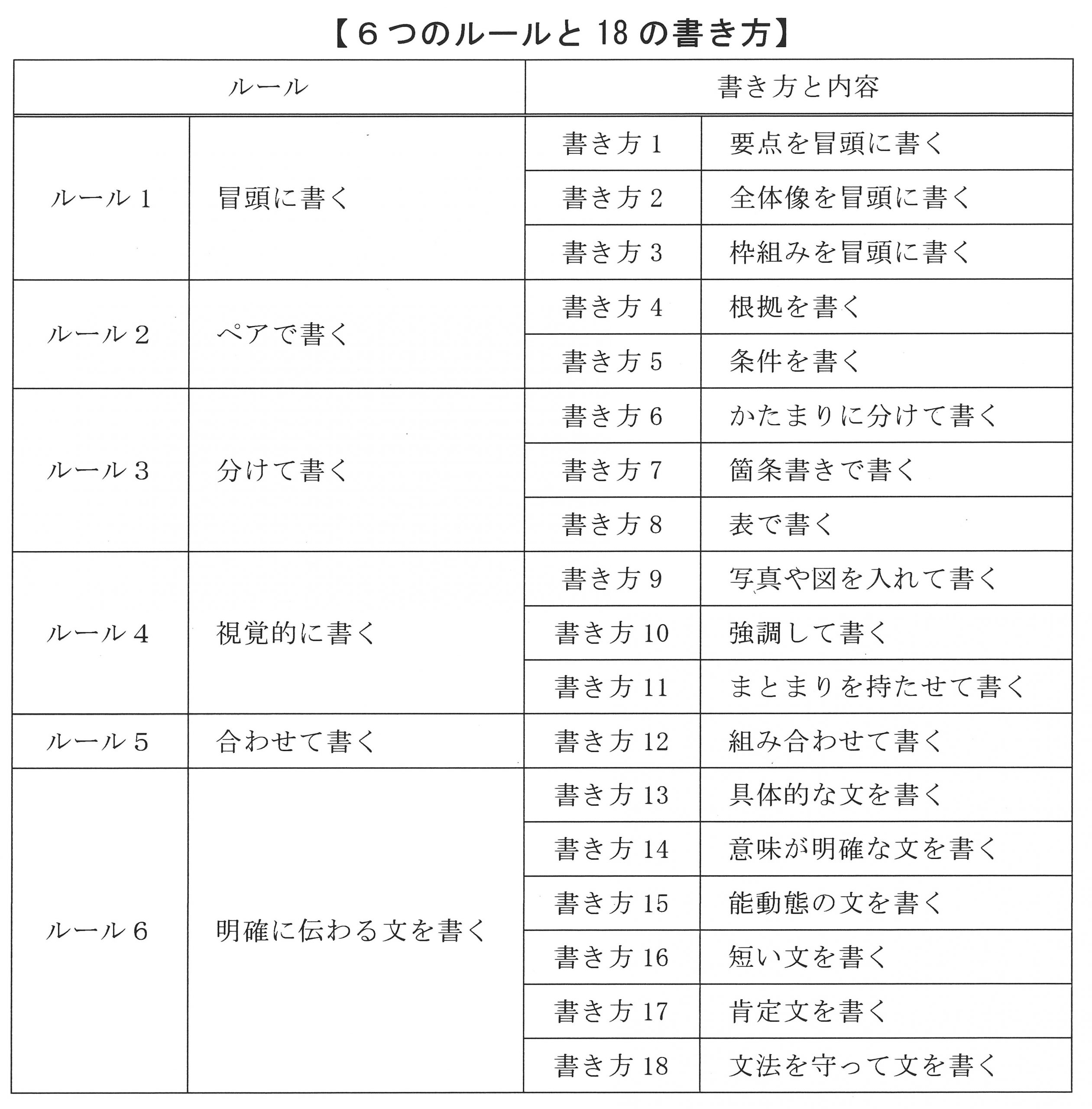 マンガでわかる技術文書の書き方 の内容の説明 第９回 Jtapco 有限会社ジェイタプコ